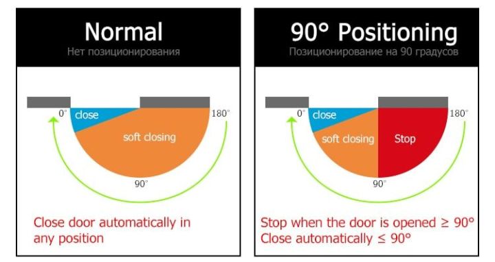 Monqiqi%20automatic%20door%20closer,%20door%20closer,%20door%20closer,%20room%20door%20closer,%20door%20closer,%20home%20door%20closer,%20spring%20door%20closer,%20spring%20door%20closer%20-%20Image%206