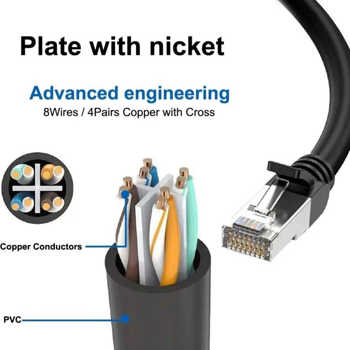 RJ45%20Ethernet%20Cable%20Splitter%20Network%20Adapter,Ethernet%20Splitter%201%20to%203%20Cable%20Suitable%20Super%20LAN%20Ethernet%20Connector%20Adapter%20Cat%206%20-%20Image%204