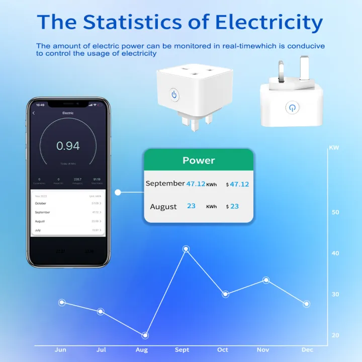TUYA%20Smart%20Socket%20with%20WiFi,%20British%20Plug,%20Zigbee%203.0,%20Alexa%20Voice%20Control,%20British%20Standard,%2016A/20A%20with%20Metering%20Capability%20-%20Image%202