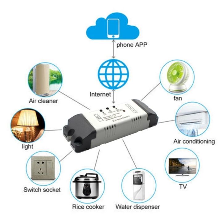 Alexa%20Voice%20Remote%20Control,Tuya%20Smart%20Home%202CH%20Wifi%20Motor%20Forward%20Reverse%20Switch,7v-32v%20/%2085v-250v%202%20Channel%20Module%20Relay%20pen%20gpt%20-%20Image%207