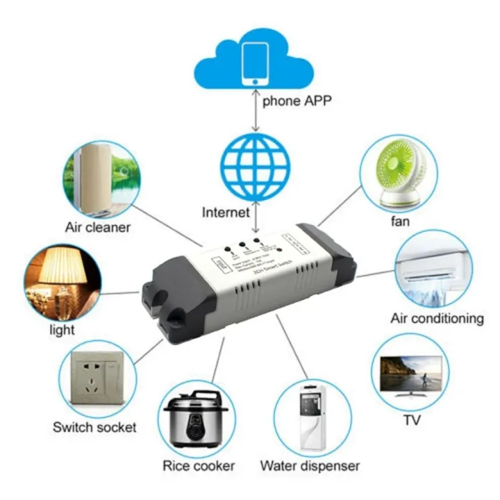 Alexa%20Voice%20Remote%20Control,Tuya%20Smart%20Home%202CH%20Wifi%20Motor%20Forward%20Reverse%20Switch,7v-32v%20/%2085v-250v%202%20Channel%20Module%20Relay%20pen%20gpt%20-%20Image%207