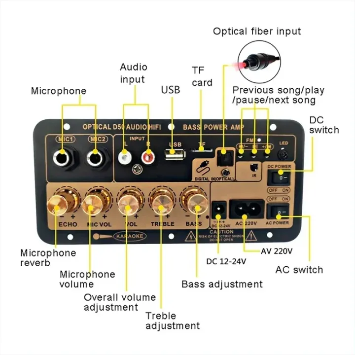 100W%20Amplifier%20Board%20with%20Optical%20Audio%20Bluetooth%20AMP%20USB%20FM%20Radio%20TF%20Player%20DIY%20Subwoofer%20Car%20Home%20Theater%20Amplifiers%20Karaoke%20-%20Image%202