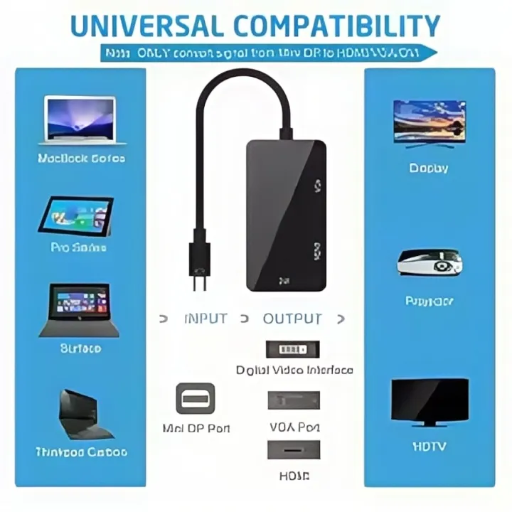 4K%20Mini%20DisplayPort%20to%20HDMI/VGA/DVI%20Adapter%20-%203-in-1%20Thunderbolt%20to%20Multi-Port%20Converter%20for%20MacBook,%20PC,%20Laptop,%20Monitor%20-%20Image%204