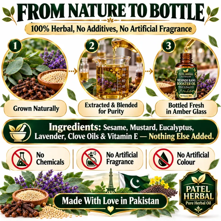 Patel%20Herbal%20Mehndi%20Colour%20Booster%20Oil%2030ml%20-%20Dark%20Mehndi%20Colour%20Oil%20for%20Hands%20and%20Feet%20-%20Henna%20Stain%20Darkening%20Oil%20-%20Bridal%20Mehndi%20Aftercare%20Oil%20-%20Deep%20Dark%20Henna%20Colour%20-%20Mehandi%20Oil%20for%20Wedding%20and%20Eid%20-%20Long%20Lasting%20Mehndi%20Stain%20-%20Henna%20Cone%20Oil%20-%20Image%204