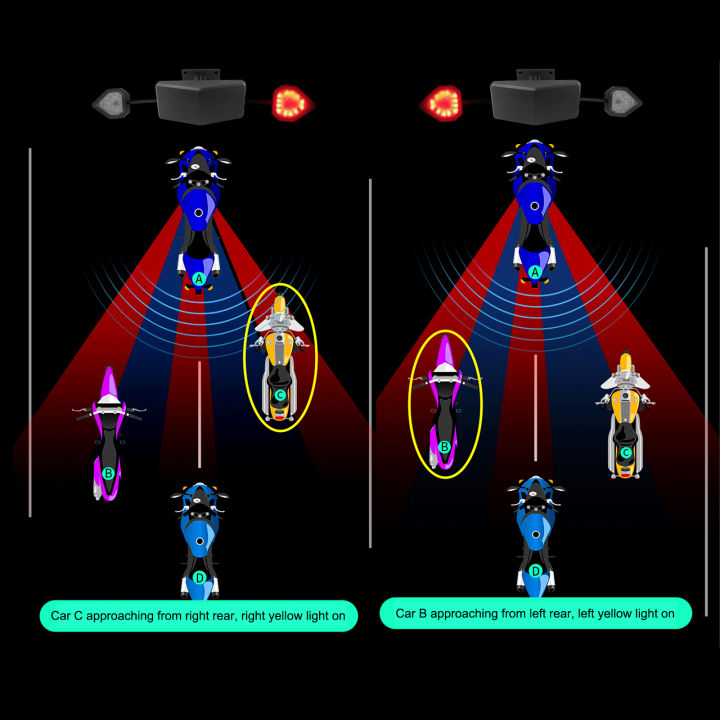 24Ghz%20Millimeter%20Motorcycle%20Blind%20Spot%20Detection%20System%20Wave%20Radar%2015M%20Motorcycle%20BSD%20Motorcycle%20Electronics%20Accessories%20-%20Image%204