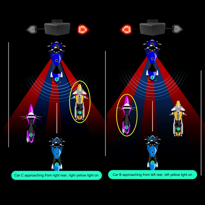 24Ghz%20Millimeter%20Motorcycle%20Blind%20Spot%20Detection%20System%20Wave%20Radar%2015M%20Motorcycle%20BSD%20Motorcycle%20Electronics%20Accessories%20-%20Image%204