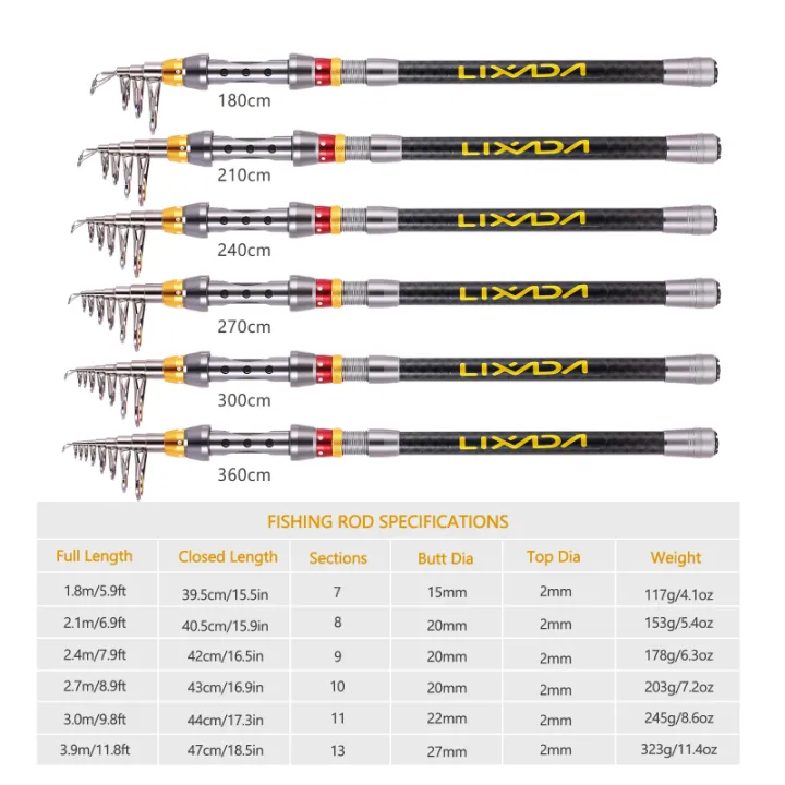 Lixada%20Telescopic%20Fishing%20Rod%20and%20Reel%20Combo%20Full%20Kit%20Carbon%20Fiber%20Fishing%20Rod%20Pole%20+%20Spinning%20Fishing%20Reel%20+%20Fishing%20Tackle%20Set%20-%20Image%202