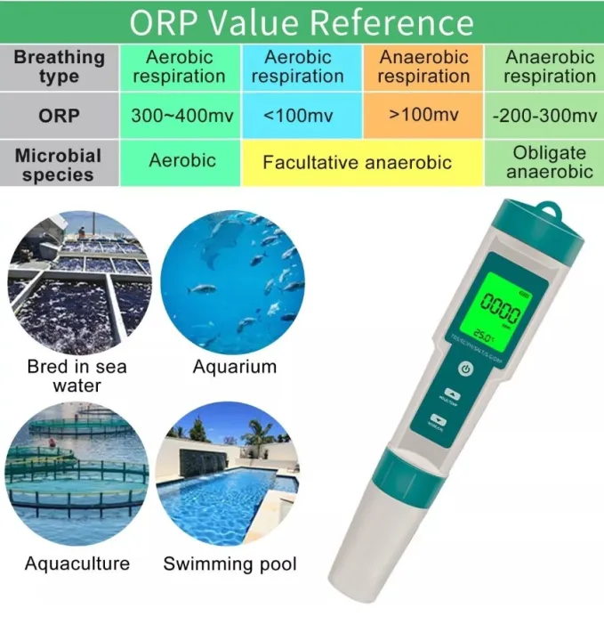 7%20in%201%20Water%20Quality%20Tester%20Meter%20Pen%20Digital%20LCD%20PH%20/%20TDS%20/%20EC%20/%20ORP%20/%20TEMP%20/%20SG%20/%20Salinity%20Test%20Testing%20-%20Image%207
