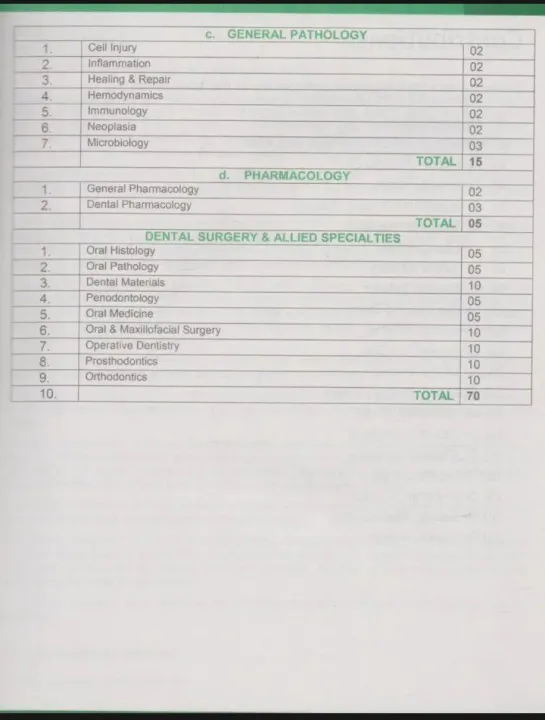GATEWAY%20TO%20MD/MS/JCAT%207Th%20Edition%20By,Dr%20Muhammad%20Ahmad%20-%20Image%205