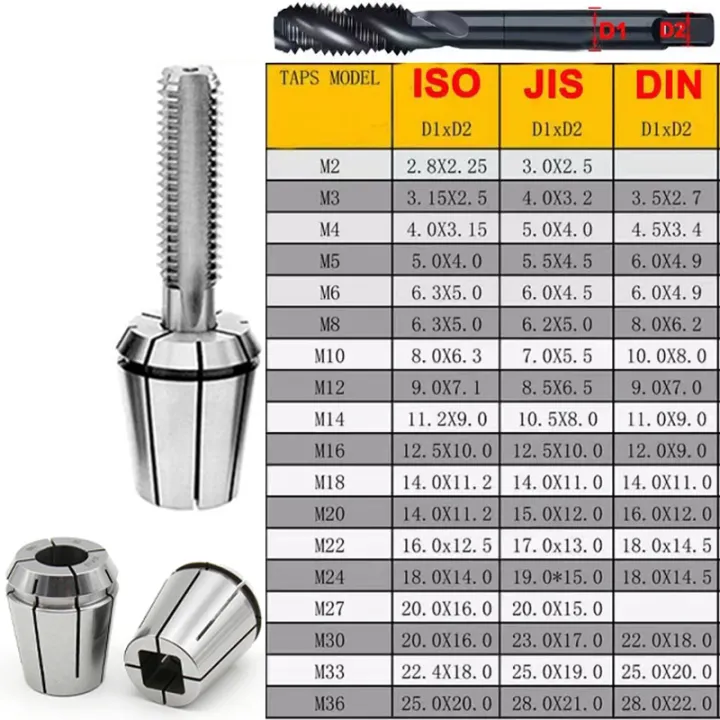 ER32%20Tap%20Collets%20Tapping%20Collet%20Taps%20ISO%20ER25%20ERG%20ERG16%20ERG20%20Square%20Drive%20Tapping%20ER%20Collet%20Machine%20Taps%20collets%20Milling%20Tools%20-%20Image%206