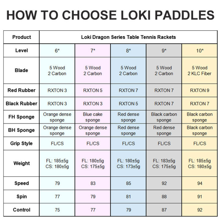 Original%20LOKI%20%20Racket%20Dragon%20Series%20Ping%20Pong%20Racket%20Paddle%20Bat%20Professional%206/7/8/9/10%20Stars%20for%20All%20Level%20Players%20-%20Image%202