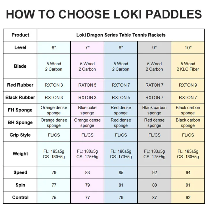 Original%20LOKI%20%20Racket%20Dragon%20Series%20Ping%20Pong%20Racket%20Paddle%20Bat%20Professional%206/7/8/9/10%20Stars%20for%20All%20Level%20Players%20-%20Image%202