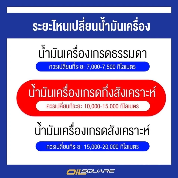PTT%20dynamic%20common%20rail%20PTT%20dynamic%20commonsae%2010W-30%201L%20oilsquare%20genuine%20PTT%20Oil%20to%20oil%20Square%20_%20semi-synthetic%20diesel%20engine%20oil%20-%20Image%202