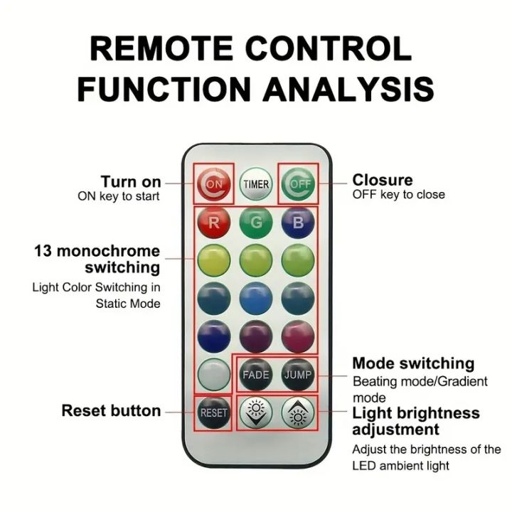 Wireless%20Adhesive%20LED%20Car%20Interior%20Ambient%20Light%20Remote%20Control%20Decoration%20Auto%20Roof%20Foot%20Atmosphere%20Lamp%20Bicycle%20Tail%20Light%20-%20Image%202
