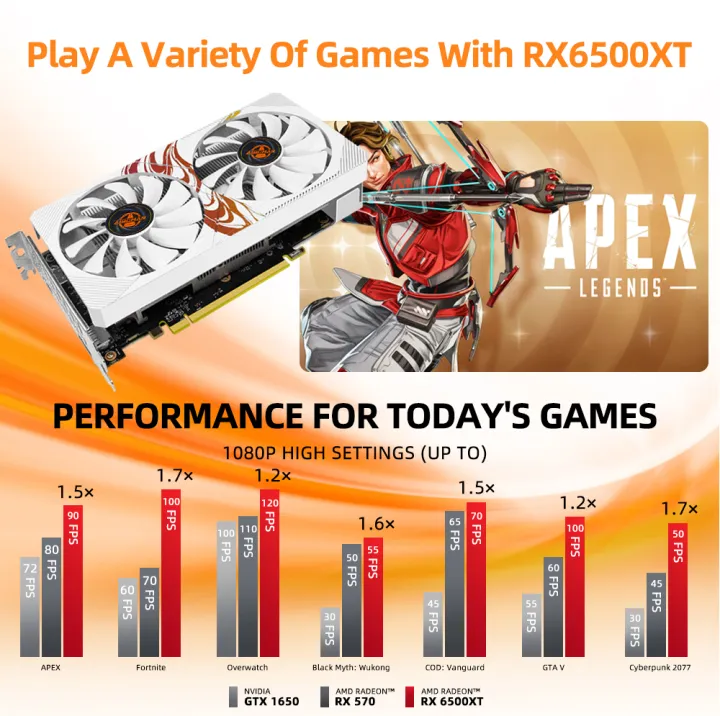 AIBOMAN%20RX6500XT%204G%20Fox%20Backboard%20Pattern%20GDDR6%2064Bit%20Outputinterface%20HDMI*1+DP*1%20%20gaming%20on%20computer%20graphics%20card%20-%20Image%203