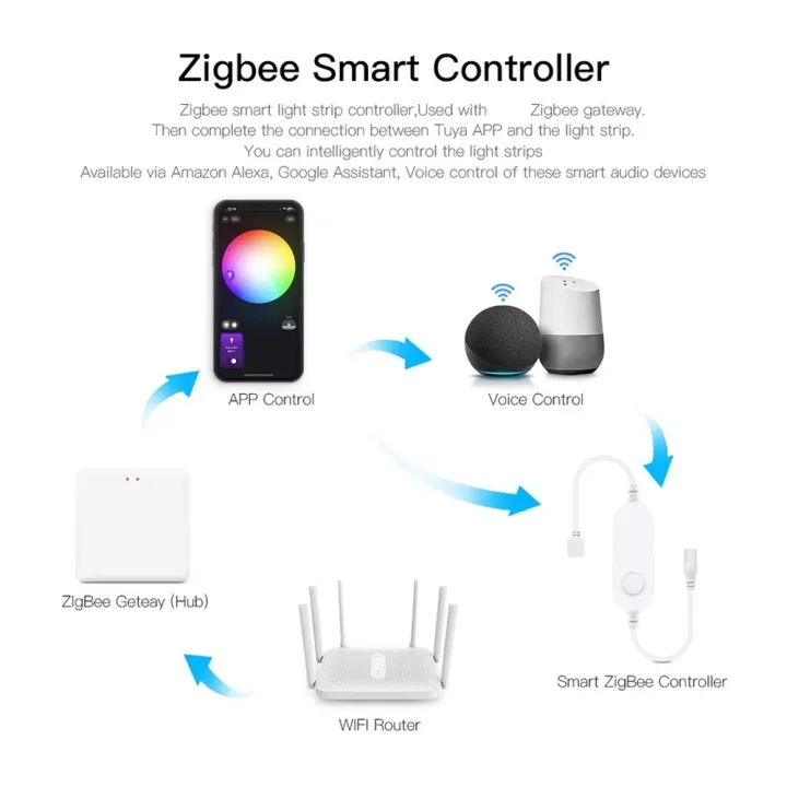 Zigbee%20USB%205V%20RGB%20LED%20Strip%20Light%20Tuya%20Smart%20Life%20APP%20Control%20%205050%20Lamp%20Work%20With%20%20Alexa%20%20Home%20TV%20Back%20Lighting%202m%203m%205m%20lightify%20-%20Image%202