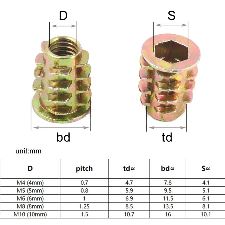 10/20pcs%20Embedded%20Insert%20Nut%20E-Nut%20M4%20M5%20M6%20M8%20M10%20Hexagon%20Hex%20Socket%20Allen%20Head%20for%20Wood%20Furniture%20Inside%20and%20Outside%20Thread%20-%20Image%206