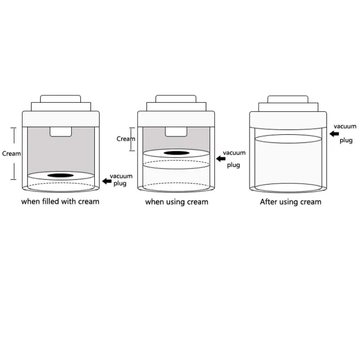 15g/30g/50g/100g%20Empty%20Airless%20Pump%20Jar%20Reusable%20Acrylic%20Vials%20Vacuum%20Bottle%20Portable%20Travel%20Container%20For%20Cosmetic%20Cream%20Lotion%20-%20Image%205