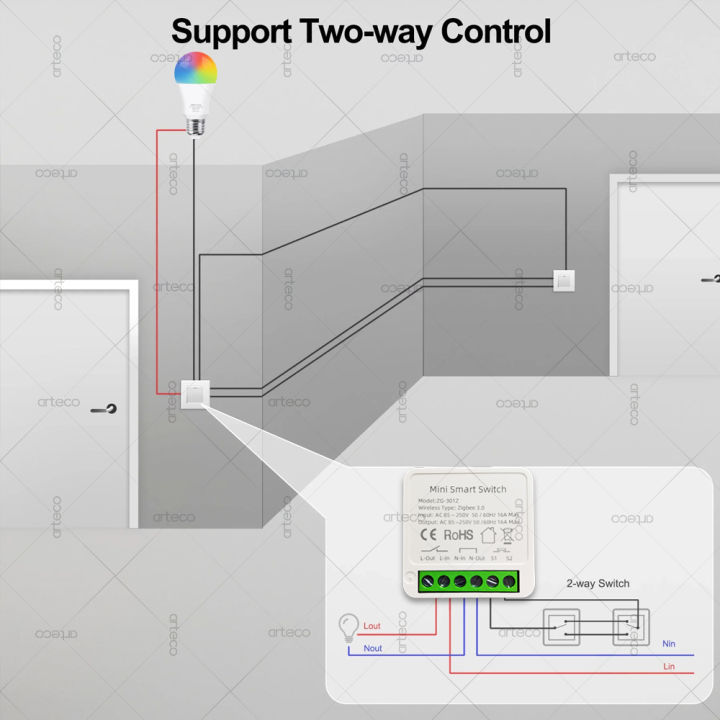 16A%20Mini%20ZigBee%20Smart%20Switch%20Module%20DIY%20Light%20Relay%20Breaker%20Intelligent%20Life%20App%20Control,Home%20Automation%20Works%20with%20Alexa%20%20-%20Image%202