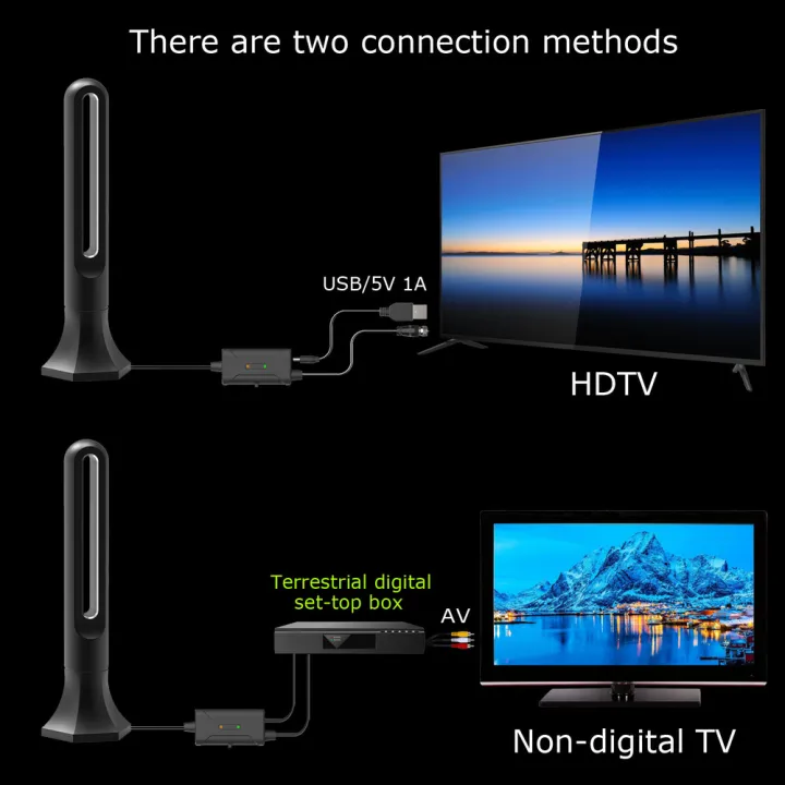 New%204K%201080P%20Digital%20HDTV%20Indoor%20Antenna%20Amplifier%20Free%20Channel%2025dBi%20Satellite%20TV%20Receiver%20Long%20Range%20150%20Mile%20Reception%20Range%20-%20Image%203