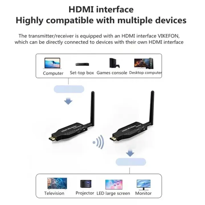 1080P%2050M%205G%20HDMI-Compatible%20Wireless%20Audio%20Video%20Transmitter%20Receiver%20Extender%20for%20Camera%20Laptop%20PC%20to%20TV%20Monitor%20Projector%20-%20Image%205