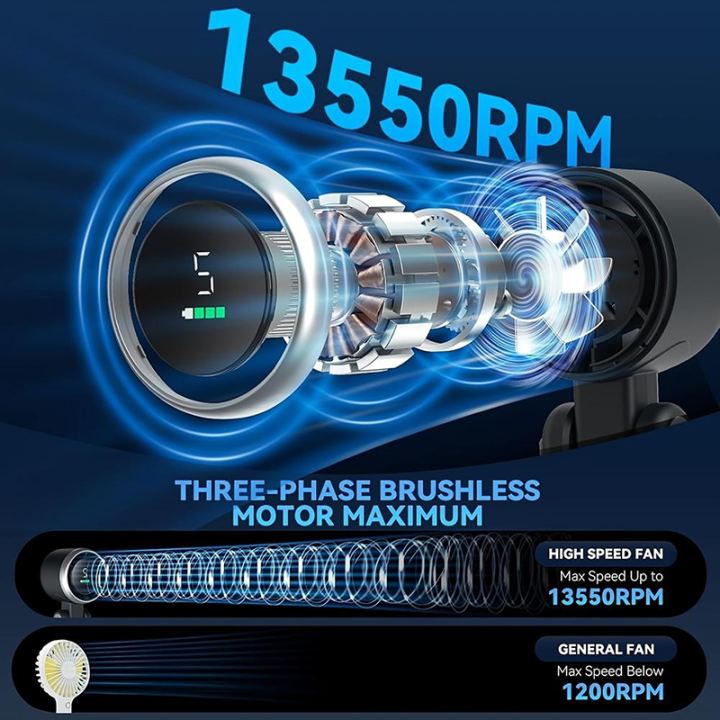 Strong%20Wind%205-Speed%20LED%20Display%20180%C2%B0%20Foldable%20Handheld%20&%20Neck%20Fan,%20Turbo%20Portable%20Cooling%20Fan%20for%20Travel%20Outdoor%20Office%20-%20Image%204