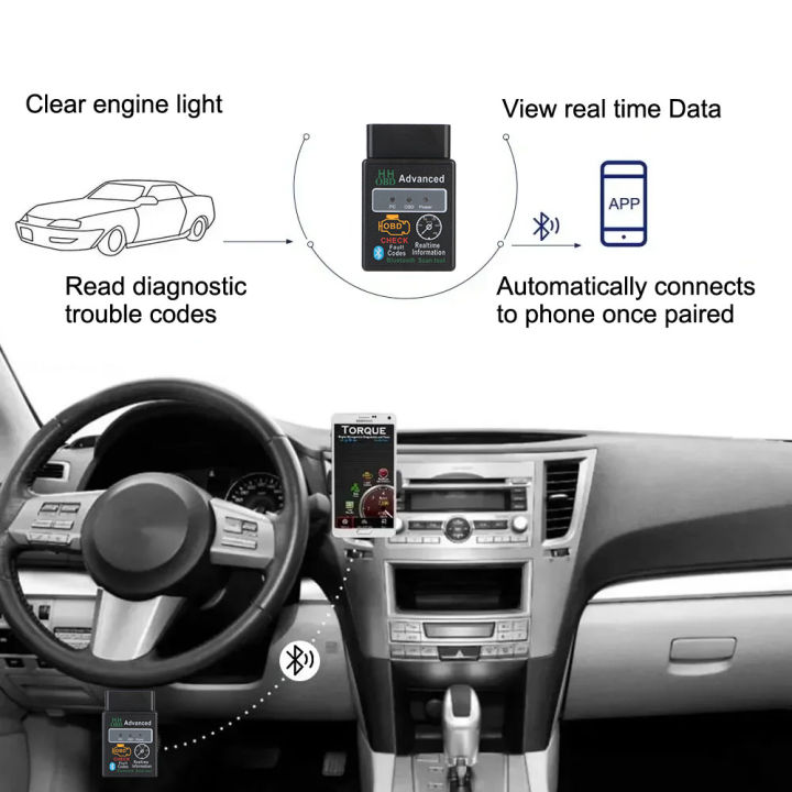 For%20IOS/Android%20OBD2%20Interface%20Adapter%20Bluetooth%20V1.5%20Detector%20ELM327%20Car%20Diagnostic%20Scanner%20Code%20Reader%20Car%20Diagnostic%20Tool%20-%20Image%203