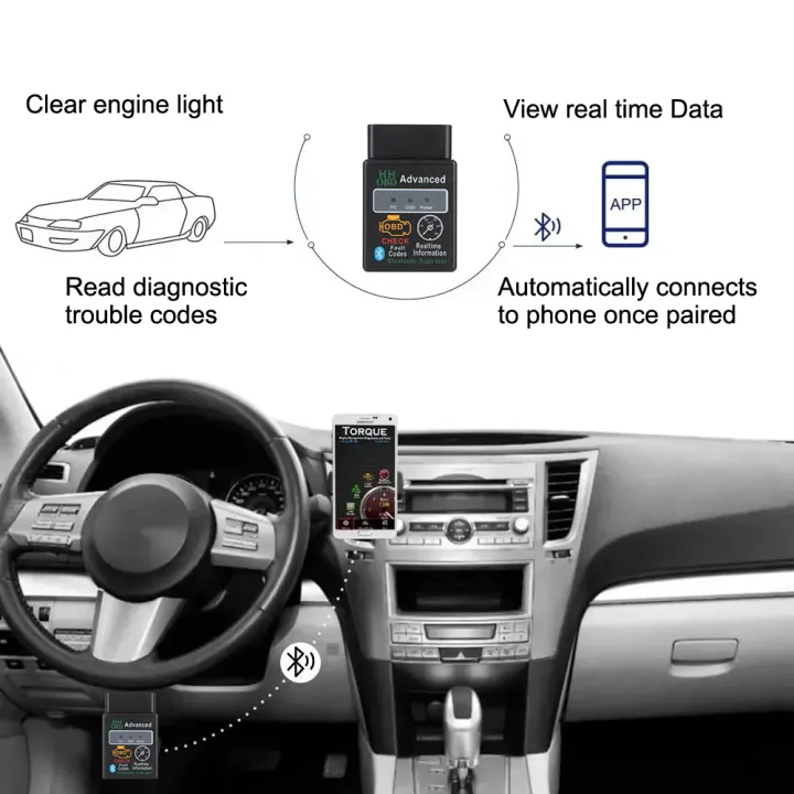 For%20IOS/Android%20OBD2%20Interface%20Adapter%20Bluetooth%20V1.5%20Detector%20ELM327%20Car%20Diagnostic%20Scanner%20Code%20Reader%20Car%20Diagnostic%20Tool%20-%20Image%203