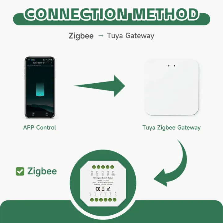 Tuya%201-4CH%20Zigbee%20Smart%20Switch%20Breaker%20ModuleWorks%20with%20Tuya%20Or%20Smart%20Life%20APP%20%20Work%20With%20Alexa%20%20-%20Image%206