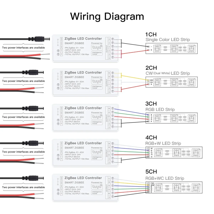 Zigbee%20LED%20Light%20Switch%20Dimmer%205-24V%20Single%20Color%20RGB%20CCT%20RGBW%20RGBCCT%20Compatible%20with%20Tuya%20Smart%20Life%20Requires%20Zigbee3.0%20Geteay%20-%20Image%206