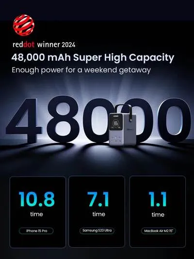 UGREEN%2048000mAh%20300W%20Power%20Bank%20with%20Smart%20Digital%20Display%20-%20Image%206