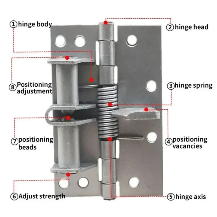 New%203%20In%201%20Automatic%20Self%20Closing%20Door%20Hinges%20with%20Positioning%2090%20Degrees%20Integrates%20Spring%20Hinge,%20Door%20Closer%20and%20Door%20Stopper%20-%20Image%204