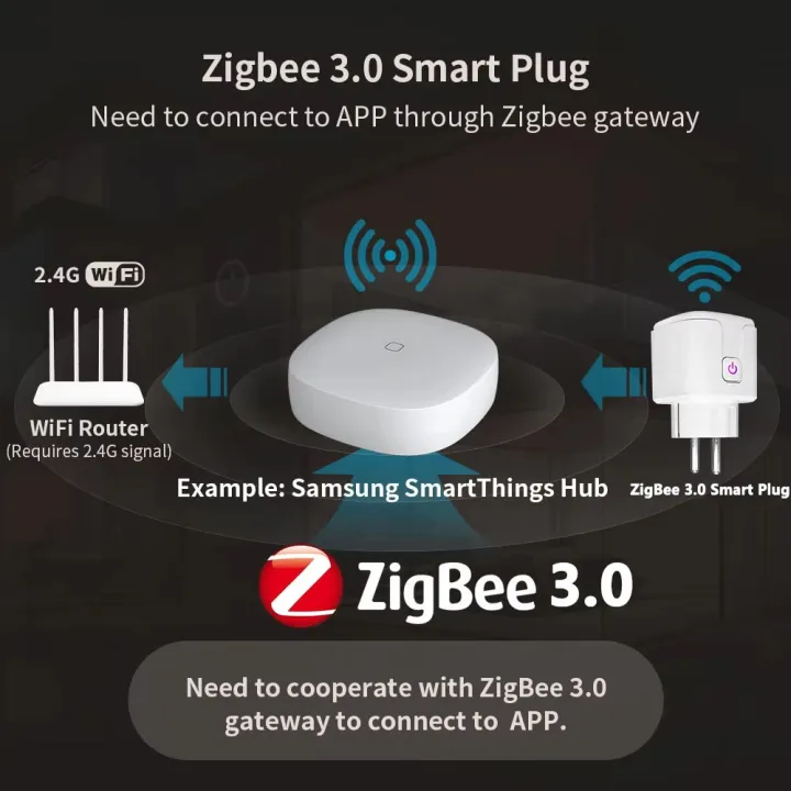 Powered%20By%20Tuya%20WiFi/ZigBee%203.0%20Smart%20Plug%20EU%20Socket%20Outlet%2016A/20A%20Power%20Monitor%20Timer%20Remote%20Voice%20Control%20Alexa%20%20Home%20-%20Image%202