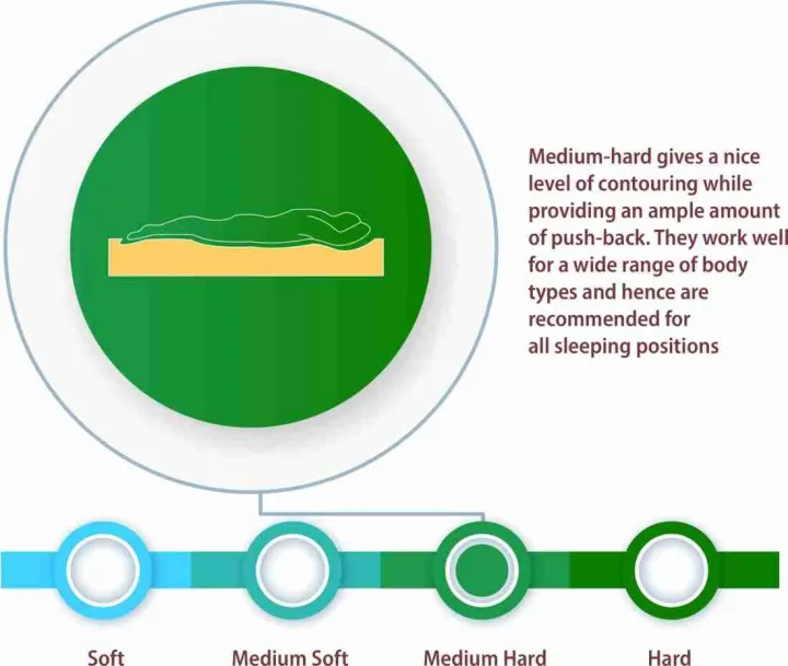 Surya%20Premium%20Mattress%20Bonded%20Queen%20Size%20Thickness%204%20Inches%20-%20Image%204