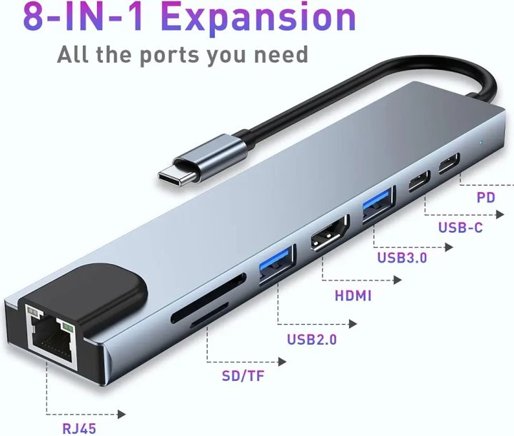 TYPE-C%20to%20HDTV%208%20in%201"%20is%C2%A0a%20multiport%20adapter%20that%20expands%20the%20connectivity%20of%20devices%20with%20a%20USB-C%20port.%C2%A0%20-%20Image%202