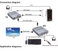 HDMI EXTENDER 60M (WITH USB) 6. 