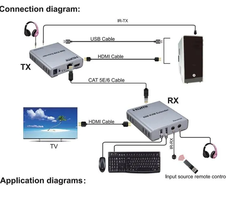 HDMI%20EXTENDER%2060M%20(WITH%20USB)%206%20-%20Image%204