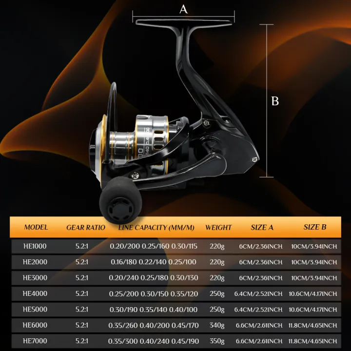 Rooblinos%20HE%20Spinning%20Reels%20Ultralight%20Metal%205.2:1%20Gear%20Ratio%201000-7000%20Saltwater%20Or%20Freshwater%20Big%20Max%20Drag%20Fishing%20Reels%20-%20Image%203