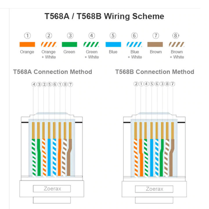 ZOERAX%2050/100pcs%20Shielded%20RJ45%20CAT5%20CAT6%20Pass%20Through%20Connectors%201.1mm%20Hole%20Modular%20Plug%20Gold%20Plated%203%20Prong%208P8C%20Ethernet%20Ends%20-%20Image%206