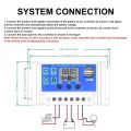 Solar Charge Controller 12V24V 30A/20A/10A Auto LCD Dual USB 5V Output Photovoltaic Solar Panel PV Regulator Load Discharger. 