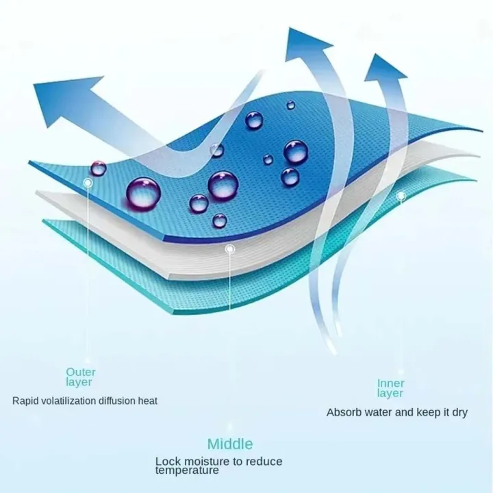 Quick-drying%20Sports%20Cooling%20Towel%20Set%20Polyester%20Sweat%20Absorbent%20Towel%20Suitable%20for%20Yoga,%20Golf,%20Swimming,%20Fitness,%20Camping%20-%20Image%204