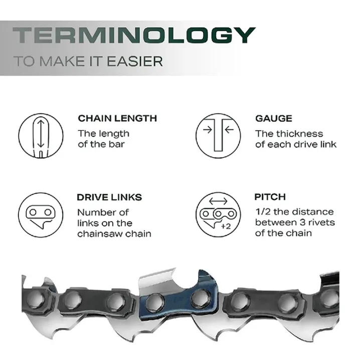 8%20Inch%20Pole%20Saw%20Chain%203/8"%20LP%20Pitch,%20.050"%20(1.3%20mm)%20Gauge%20for%208"%20(20cm)%20Bar,%2033DL%20Chainsaw%20Chain%20for%20Wood%20Cutter%20Replacement%20-%20Image%203