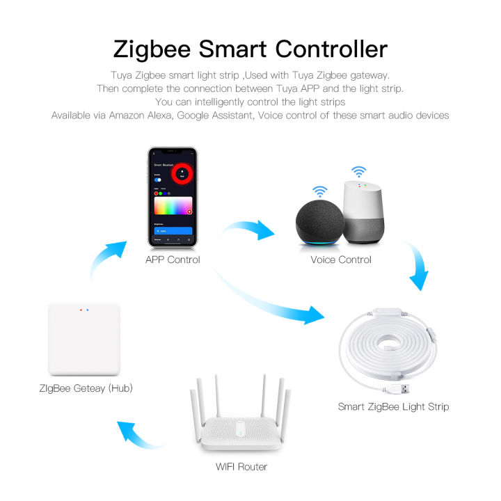 Tuya%20Smart%20Zigbee%203.0%20USB%205V%20Neon%20LED%20Light%20Strip%20RGB%20WiFi%20Dimmable%20Neon%20Tape%20Ribbon%20Sign%20Wall%20Decor%20Work%20With%20Alexa%20%20Home%20lightify%20-%20Image%206
