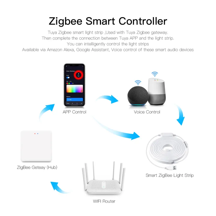 Zigbee%20Smart%20lamp%20Neon%20LED%20Strips%20for%20Tuya%20Smart%20Life%20RGB%20Light%20Outdoor%20Neon%20Led%20Lights%20USB%20for%20Bedroom%20luces%20led%20inteligentes%20lightify%20-%20Image%205