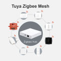 LoraTap Smart Home Tuya ZigBee Gateway Hub Bridge with Network Interface Smart Life App Remote Control Devices up to 256 Mesh. 