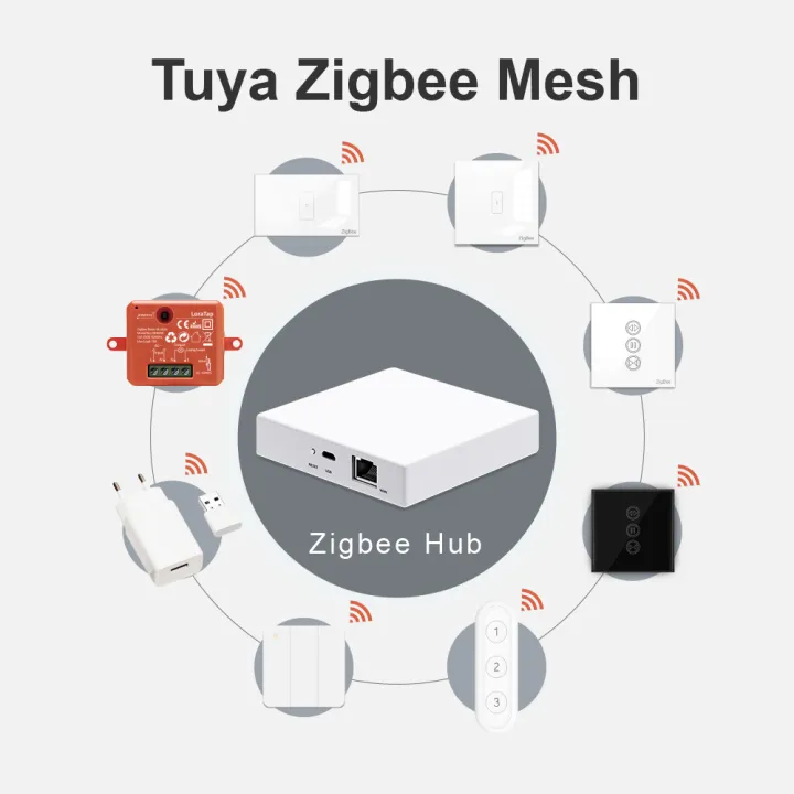 LoraTap%20Smart%20Home%20Tuya%20ZigBee%20Gateway%20Hub%20Bridge%20with%20Network%20Interface%20Smart%20Life%20App%20Remote%20Control%20Devices%20up%20to%20256%20Mesh%20-%20Image%202