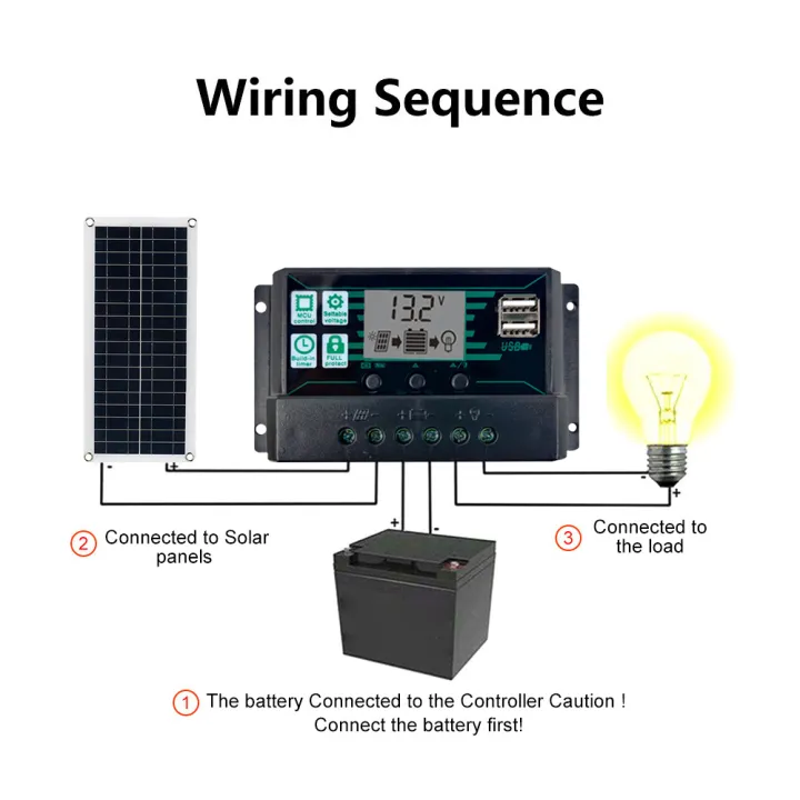 1000W%2012V%20Solar%20Panel%20with%20100A%20Controller%20for%20Phone%20RV%20Car%20MP3%20PAD%20Charger%20Outdoor%20Battery%20Supply%20Solar%20Panel%20for%20Camping%20-%20Image%204