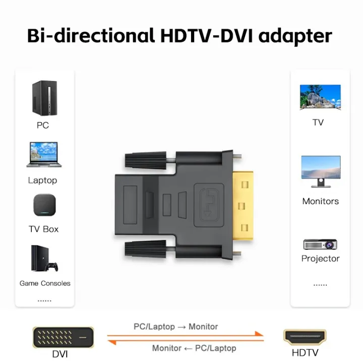 1080P%20DVI%2024+1%20to%20HDTV-Compatible%20Cable%20Adapter%20DVI%20Male%20to%20Female%20HDTV%20Bi-directional%20Connector%20Converter%20for%20PC%20Laptop%20TV%20Box%20-%20Image%203