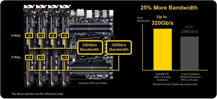 Gigabyte%20X99-UD3P%20motherboard%20-%20Image%204