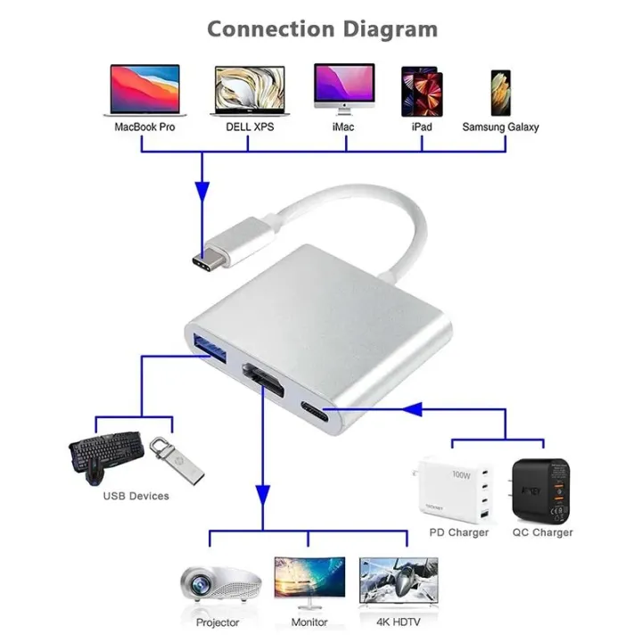 3%20In%201%20USB%20Type%20C%20To%20HDTV%20Converter%20Cable%20for%20Samsung%20Huawei%20iPad%20Mac%20Laptop%20Macbook%20USB%20Type%20C%20To%20HDMI-compatible%20Adapter%20Cable%20-%20Image%203